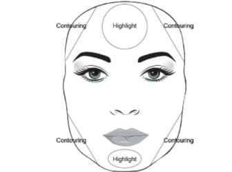 Square Highlighting and Contouring